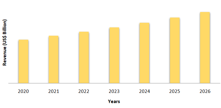 Textile Chemicals Market