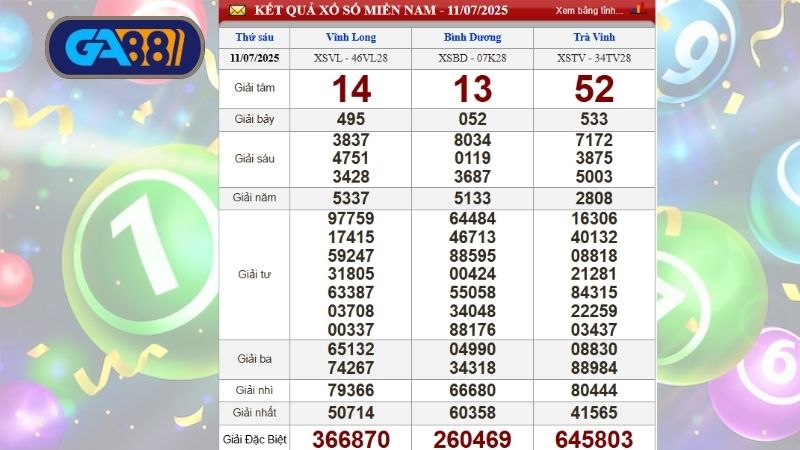 Bảng kết quả xổ số miền Nam kỳ trước, thứ 6 ngày 11/07/2025