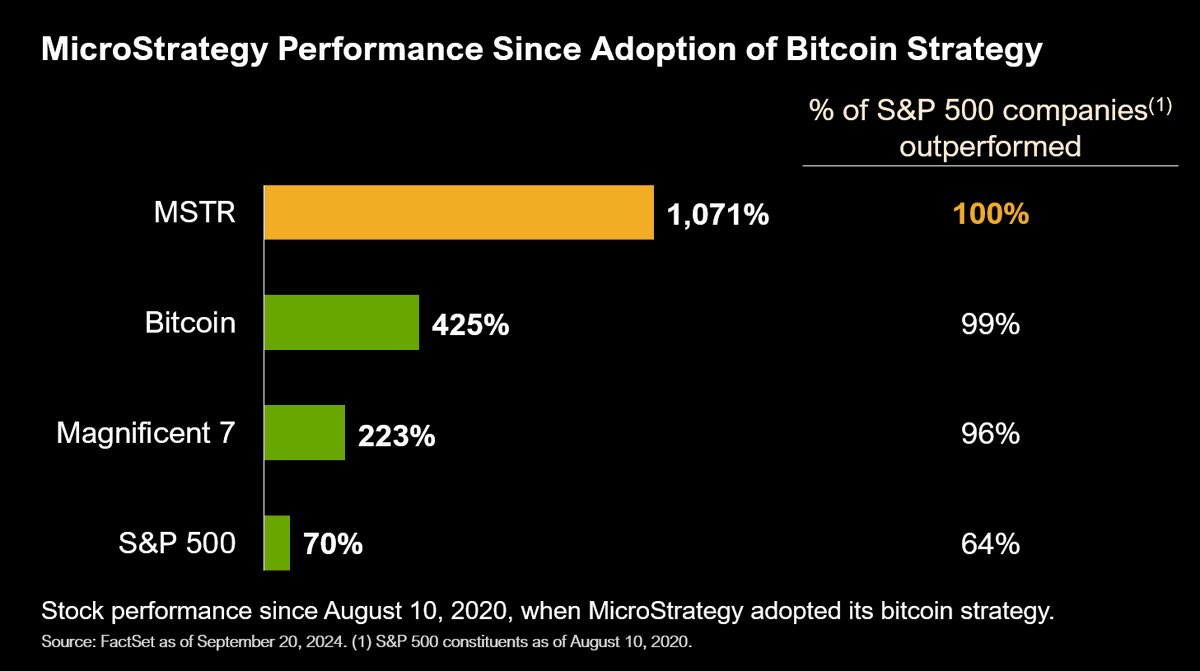 microstrategy bitcoin strategy