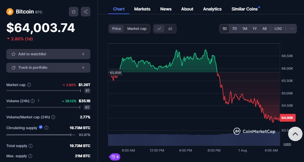 CRYPTONEWSBYTES.COM AD_4nXeA06DnSTvyrGLbojAppbvUwB_e_dXNQ7hPiu2j35v1aR04oKDAP5Vtl8rAZ_YcBtoQ5hqxr4MPD8JKs05iSiR-MhpGg1BwMWVQavI2qw-WsmgHj1Psb9XihZJlGNB0qJMFrQnrTXsHO84HeYqBVeo4G30?key=BcBbyVuJ_-y0JSz96XaCbg "Thrilled to See It Coming Together": Zach Pandl on Grayscale’s Bitcoin Mini Trust ETF Launch - Will It Change the Game?  