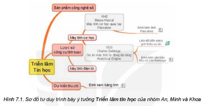 BÀI 7. TRÌNH BÀY THÔNG TIN TRONG TRAO ĐỔI VÀ HỢP TÁC