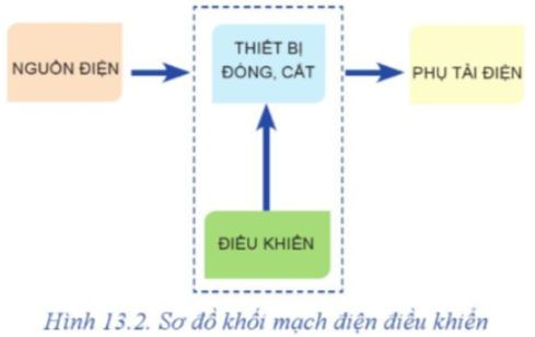 BÀI 13. MẠCH ĐIỆN ĐIỀU KHIỂN VÀ MÔ ĐUN CẢM BIẾN