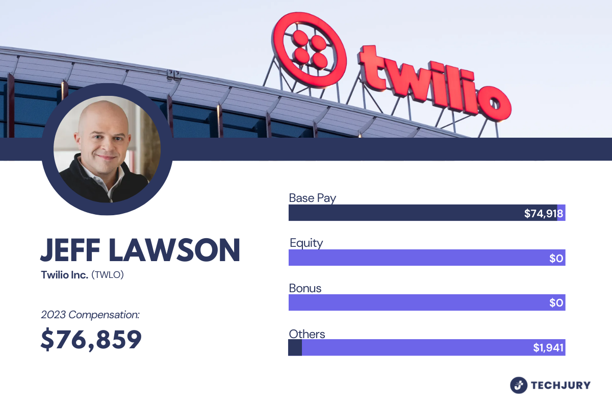 Breakdown of Jeff Lawson’s Executive Pay