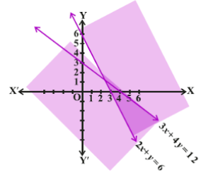 ncert-sol-c11-maths-chapter-6-ex-3-img-3