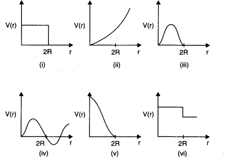 NCERT Solutions for Class 11 Physics Chapter 6 Work Energy and Power Q29