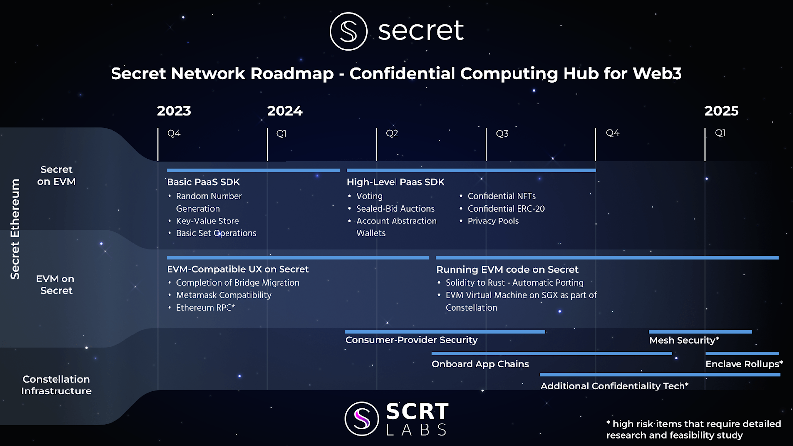 Bedah Kripto Secret Network ($SCRT)