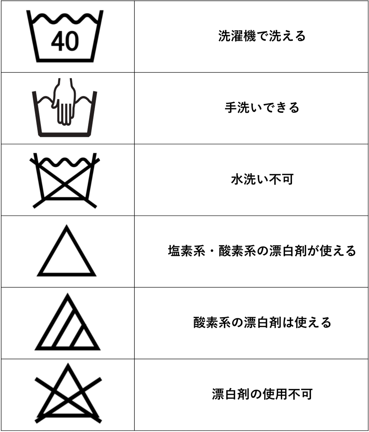 選択表示タグのマーク