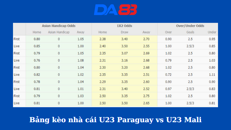 Bảng kèo nhà cái U23 Paraguay vs U23 Mali