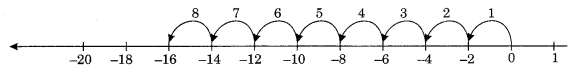 Integers Class 7 Extra Questions Maths Chapter 1 Q4.1