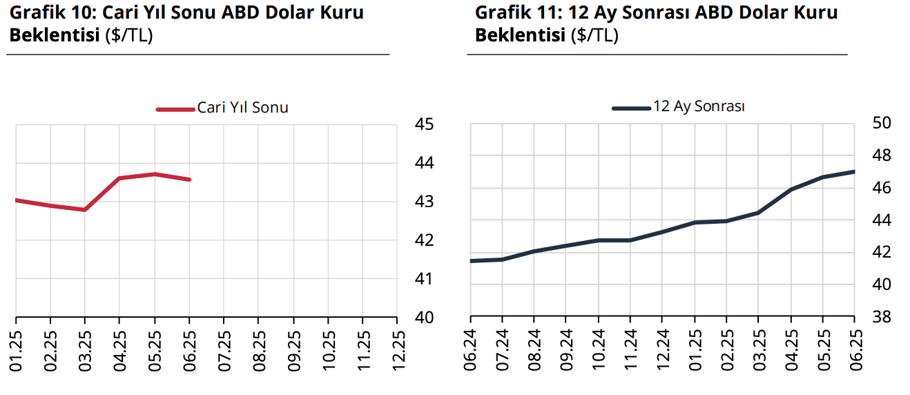 Türkiye Cumhuriyet Merkez Bankası faiz kararını açıkladı (Haziran)