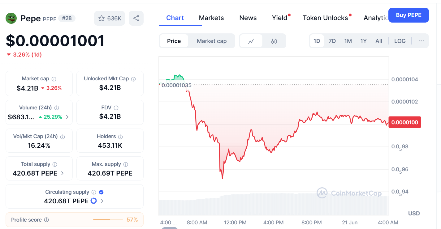 0 in PEPE or Ozak AI? Here’s Where Crypto Analysts Are Betting