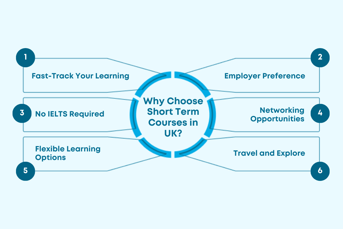 Short Term Courses in the UK to Boost Your Career in 2025 