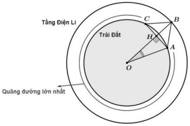 A diagram of a circle with arrows

AI-generated content may be incorrect.