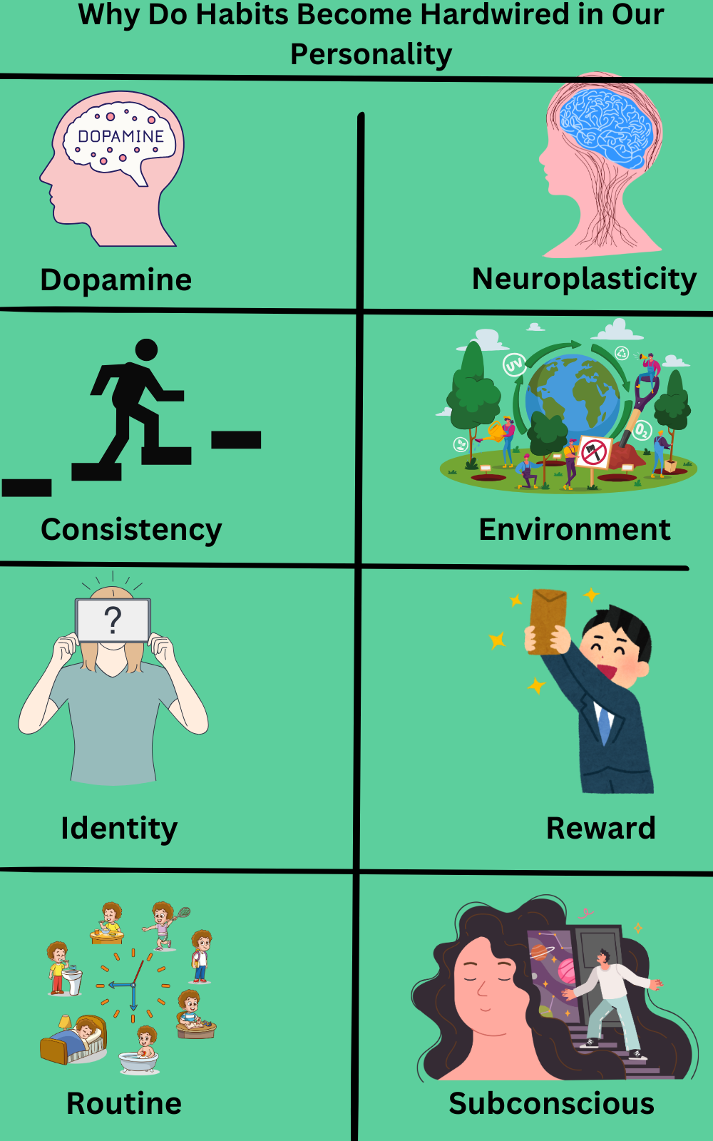 Why Habits Become Hardwired in Personality - Dopamine, Neuroplasticity, Consistency, Routine, and Identity.