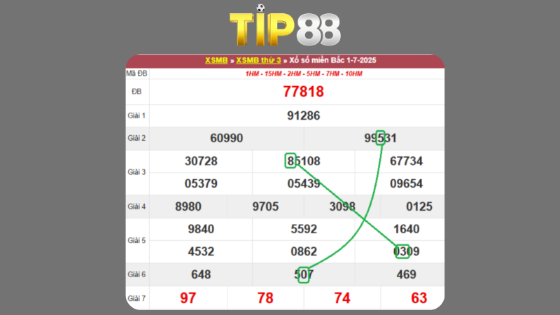 Dự đoán kết quả xsmb phương pháp chuỗi loto ngày 02/07/2025