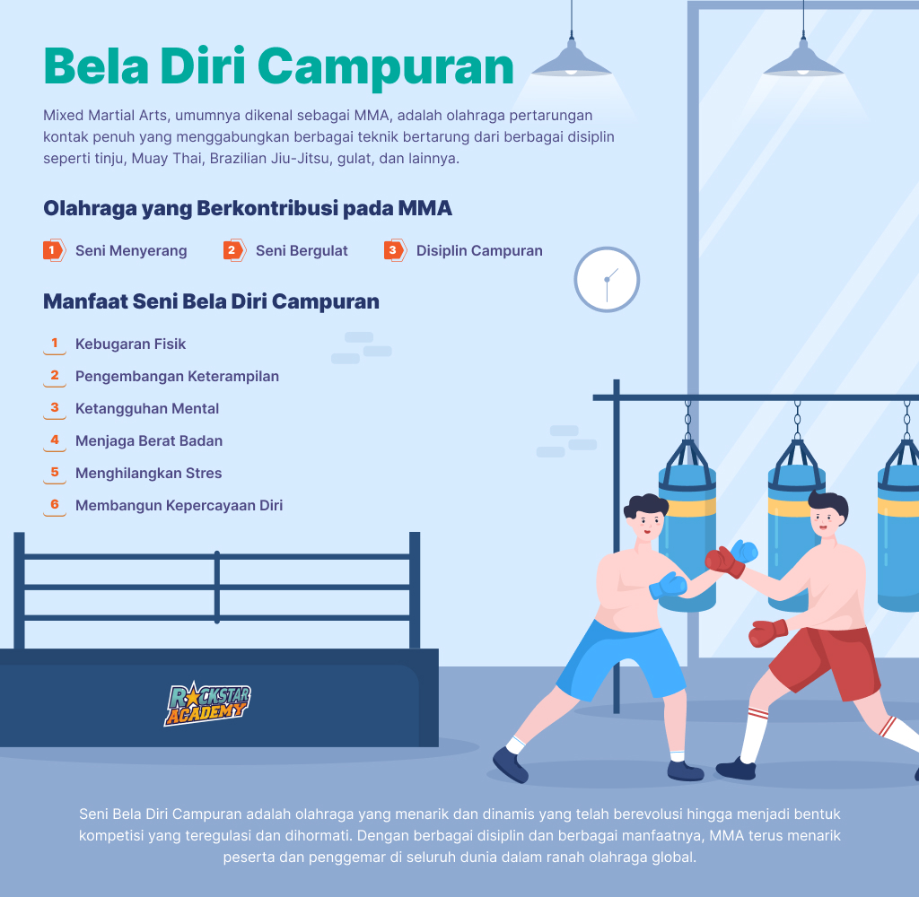 Apa itu Seni Bela Diri Campuran? Pengertian, Sejarah, Aturan, dan Lainnya