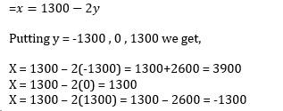 NCERT Solutions for Class 10 Maths chapter 3-Pair of Linear Equations in Two Variables Exercise 3.1