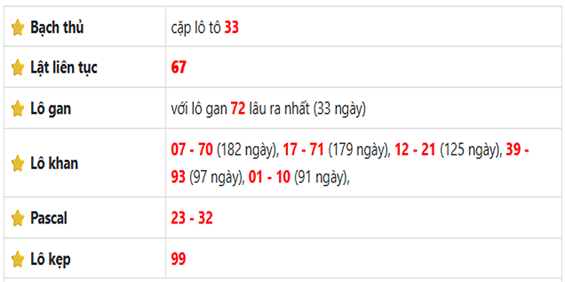 Thống kê lô gan Bình Phước ngày 19/07/2025