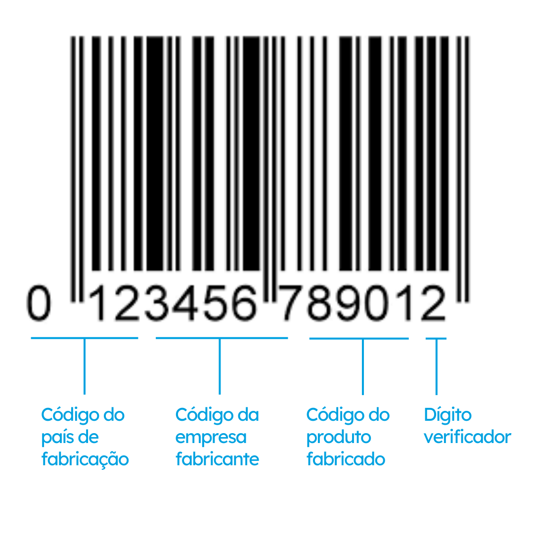 como criar código de barras para um produto