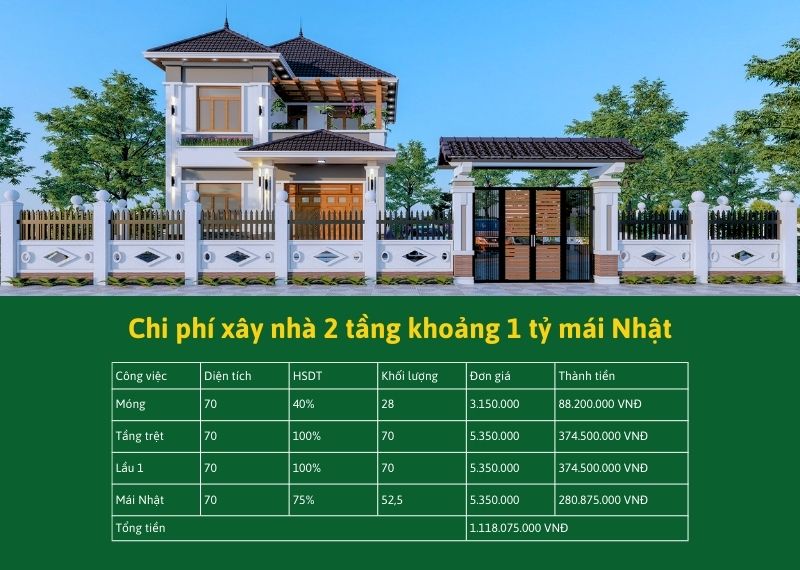 xây nhà 2 tầng khoảng hơn 1 tỷ mái Nhật Xây dựng Nhất Tín