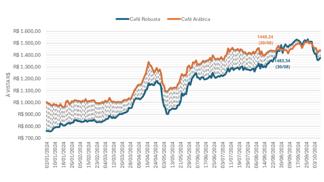 Gráfico, Histograma

Descrição gerada automaticamente