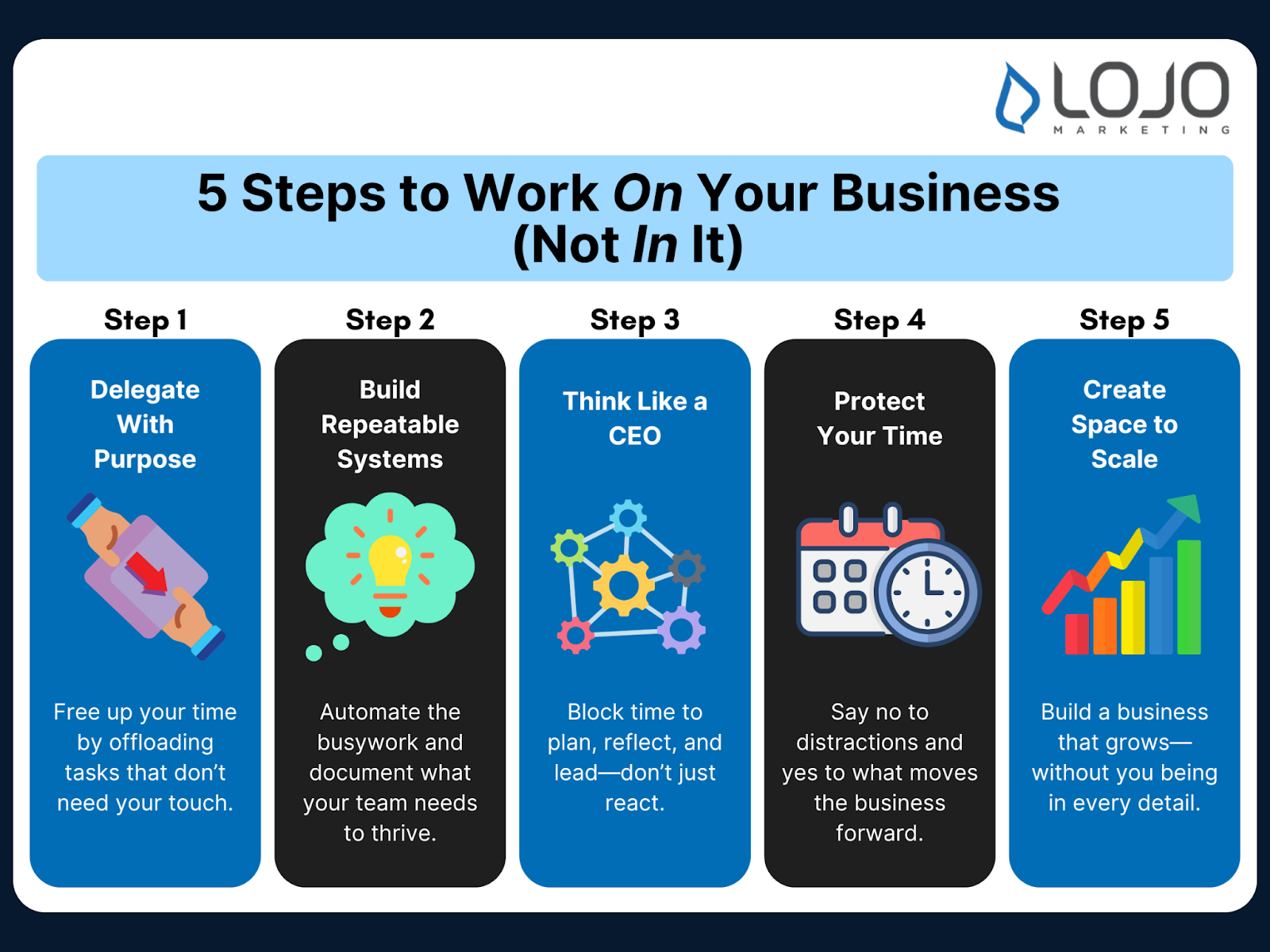 Infographic: How To Stop Working ‘In’ Your Business and Start Working ‘On’ It