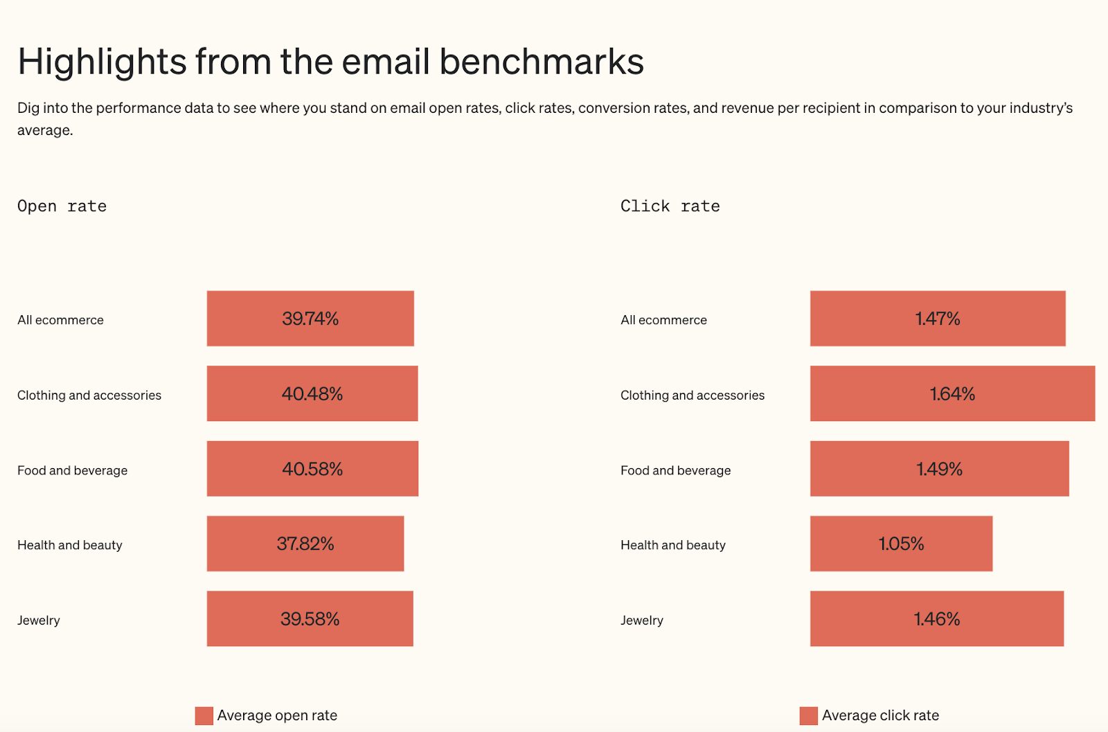 Measuring Success: How to Track Campaign Impact