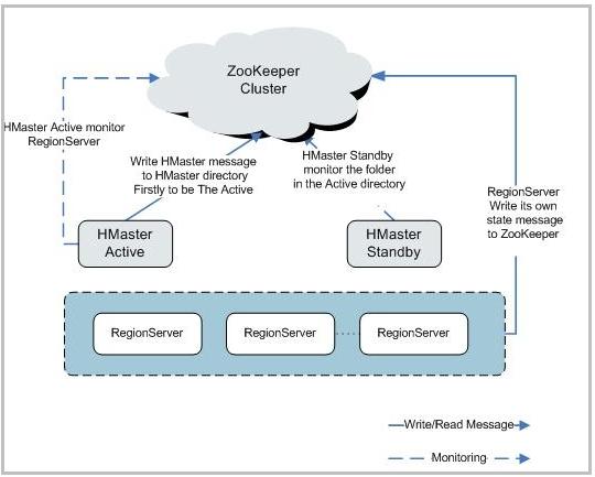 hmaster-2