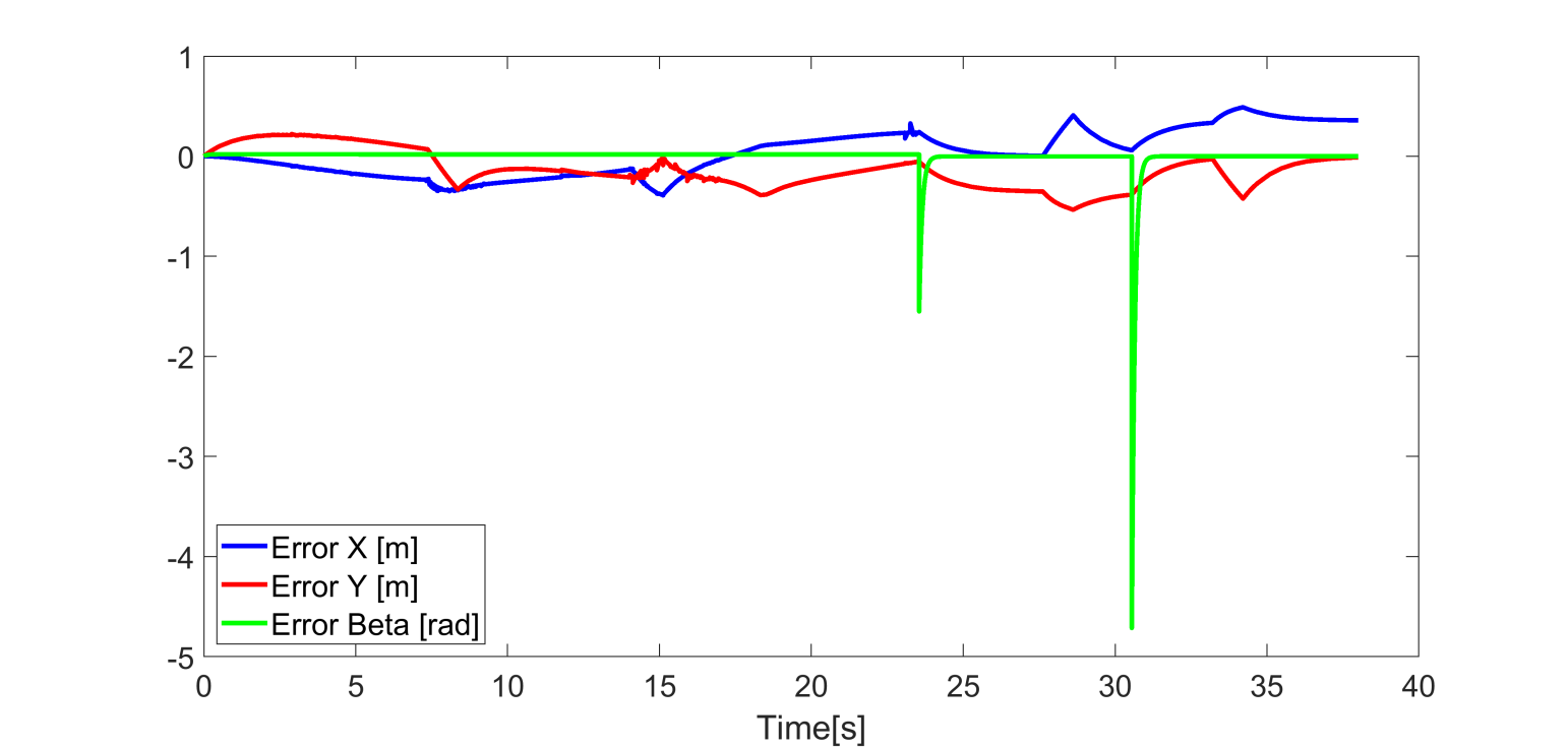 C:\Users\user\Desktop\Inter Journal of Technology Indonesa\Second Paper\Figuresss\6.tif