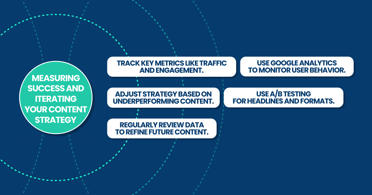 measuring success of content strategy