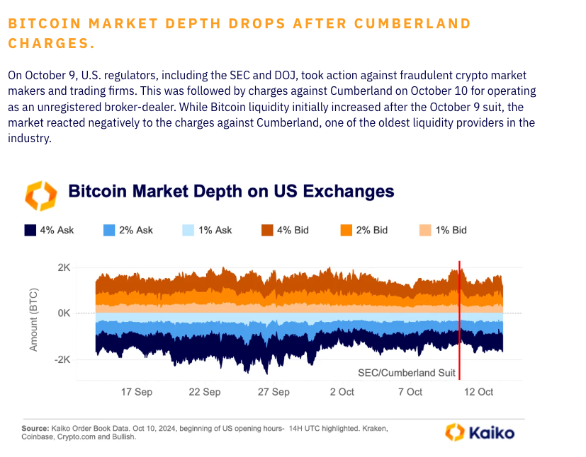 coinbase exchange bitcoin