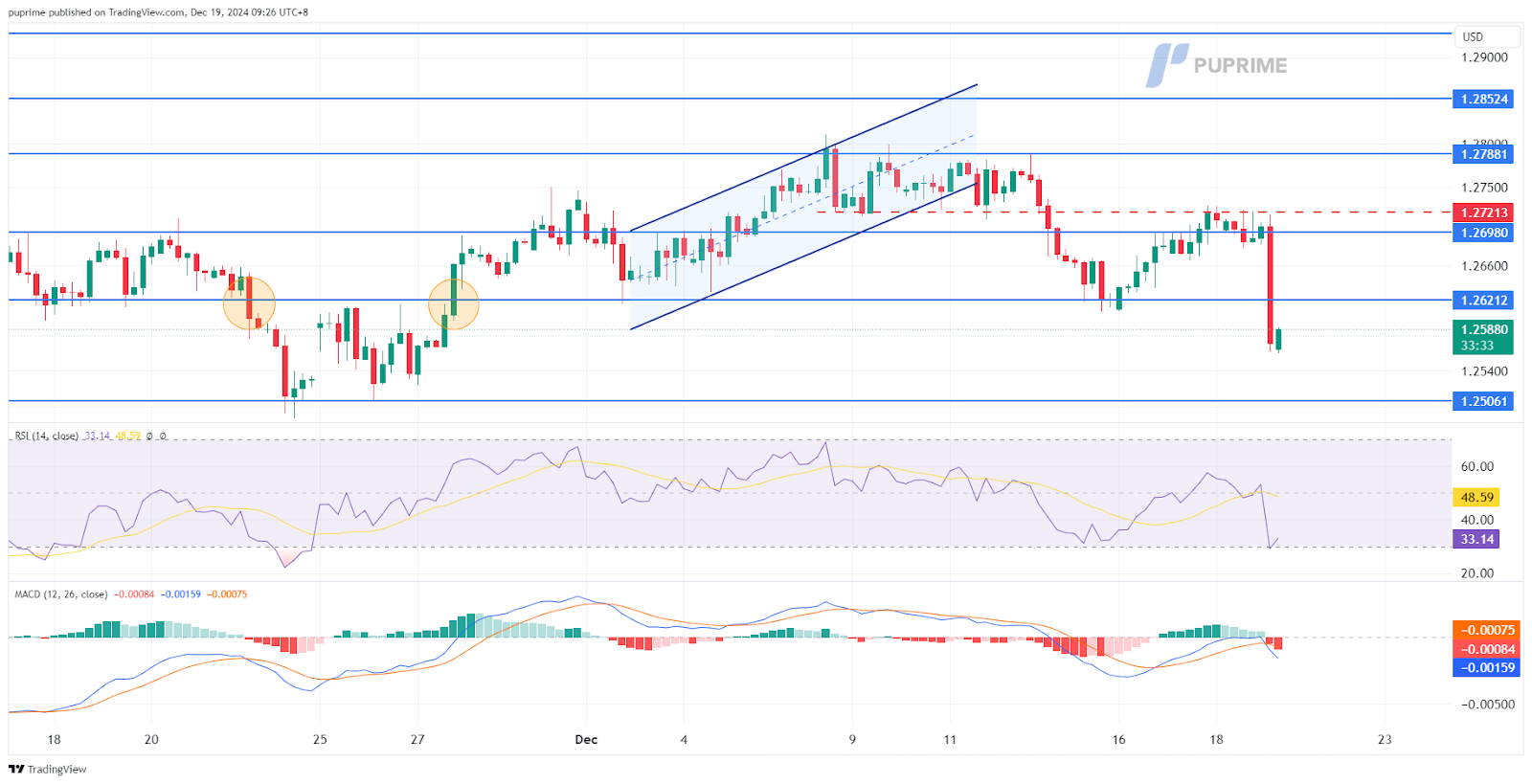 GBPUSD 19122024