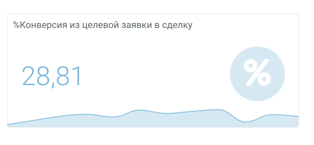 Что поможет девелоперу увеличить конверсию в целевое обращение и в сделку