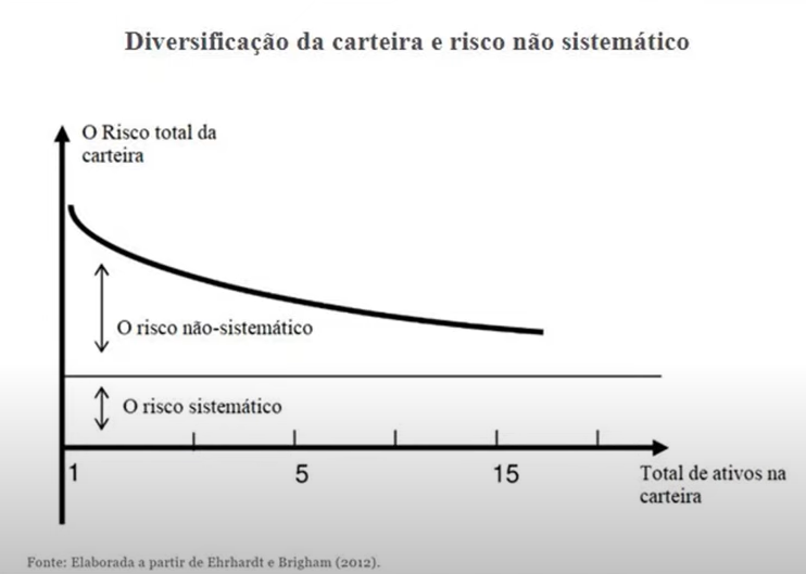 Gráfico, Gráfico de linhas

Descrição gerada automaticamente