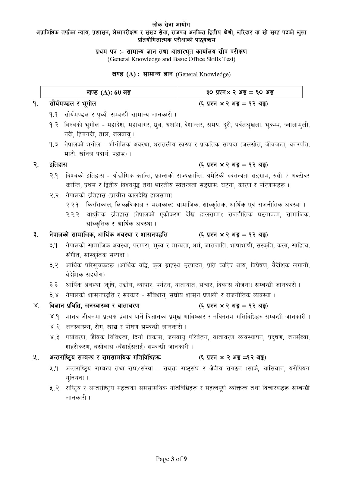 Kharidar Syllabus New Syllabus with best preparation guide 2081 Download [Updated] 4