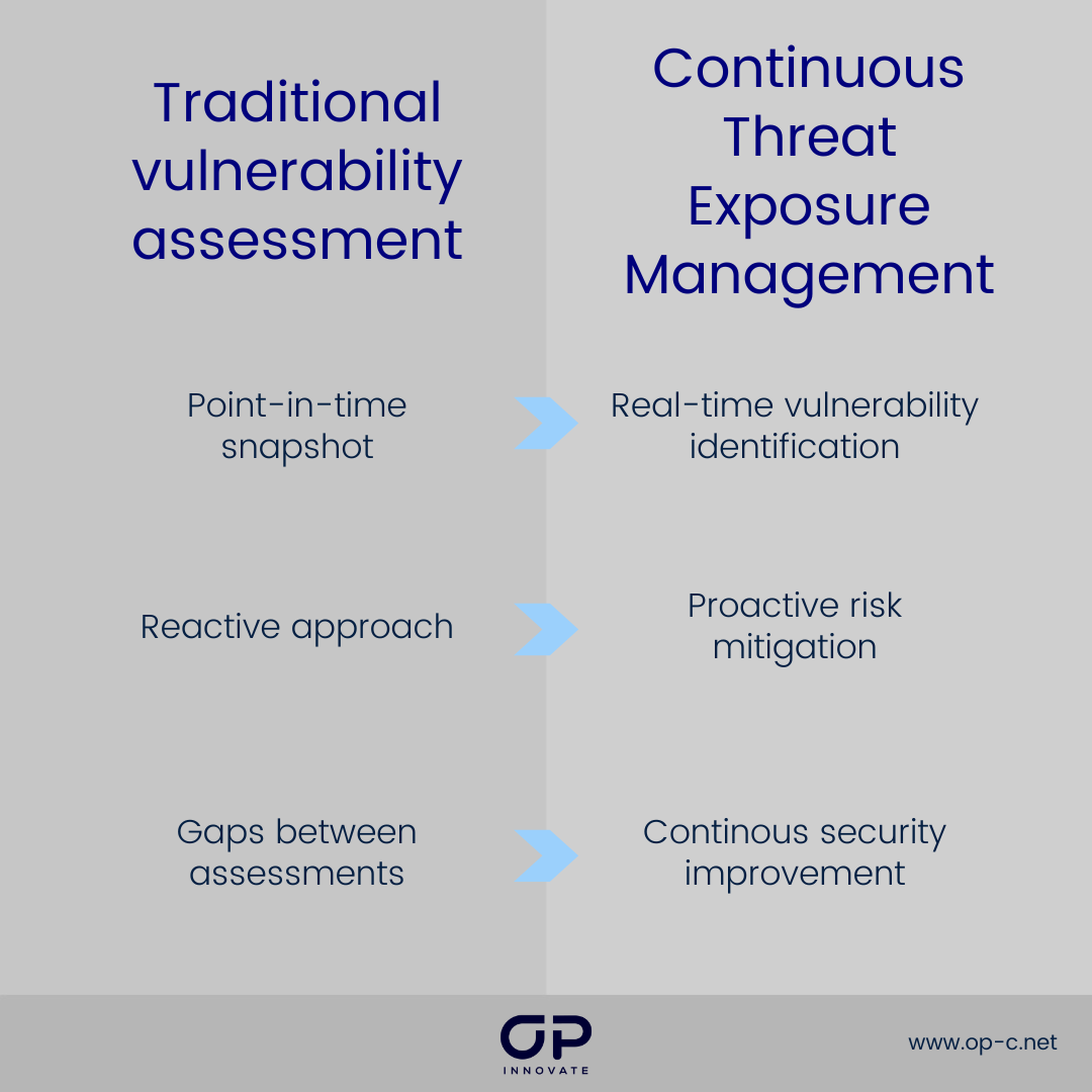 vulnerability assessment vs continuous threat exposure management