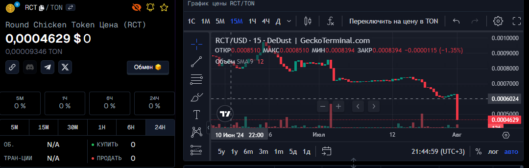 Orbitonx Bot цена токена