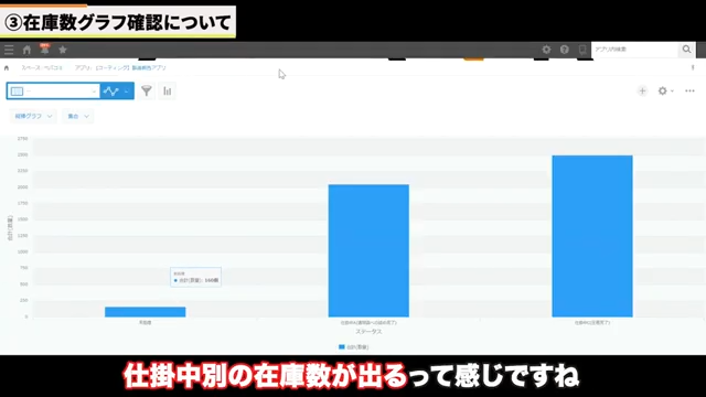 リアルタイムな在庫状況を把握する「在庫数グラフ確認」