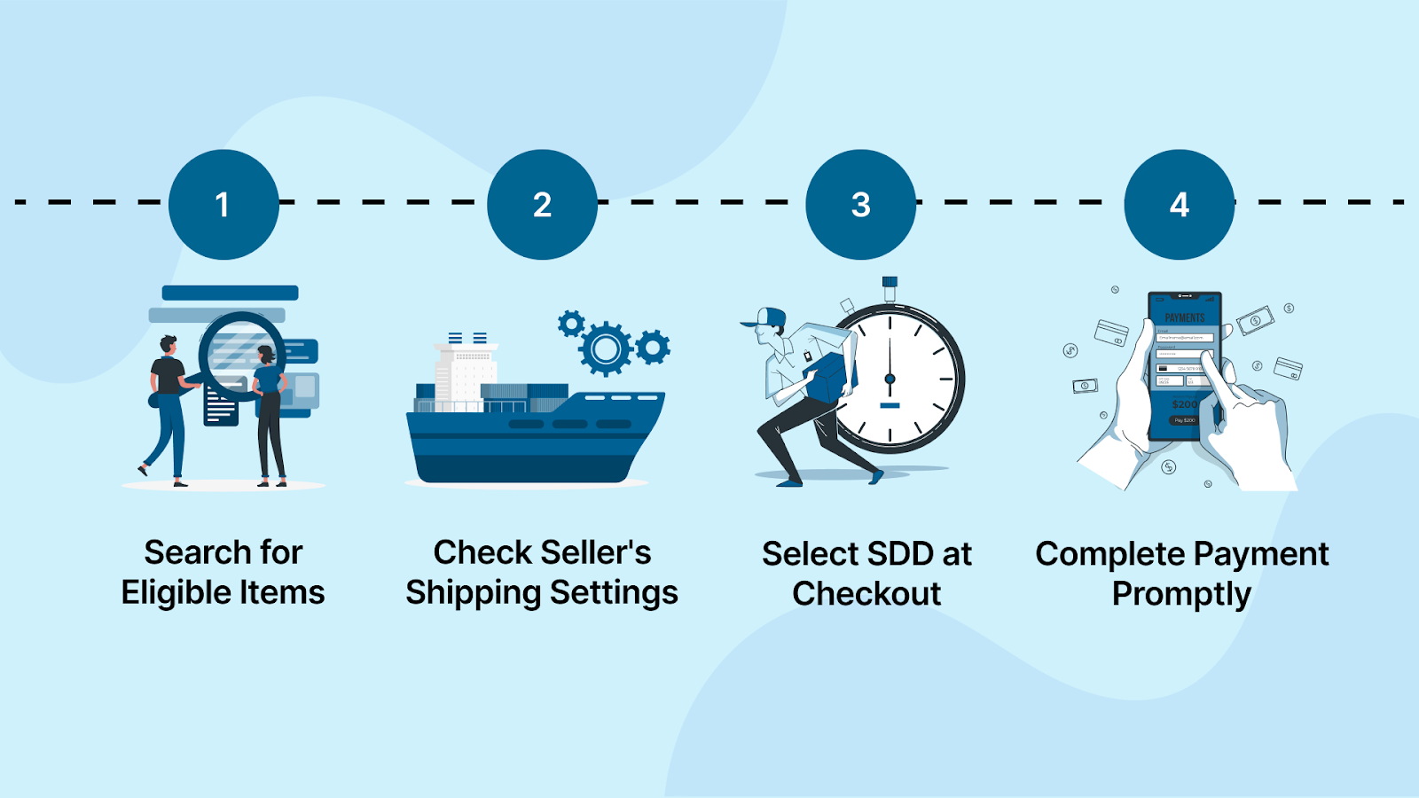 How to Use Same Day Delivery on Shopee: Step-by-Step Guide
