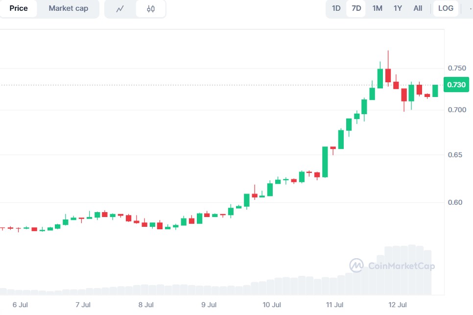 ADA Price Breakout