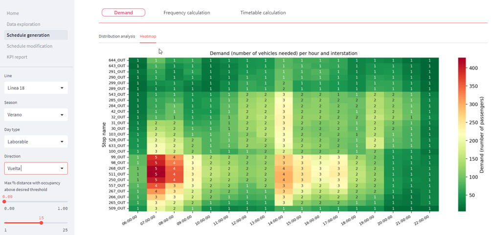 Figure 1. Screenshot of WiseTransit, developed within the framework of the PASSPORT project, showing a heat map indicating the number of vehicles needed per line segment and time slot for a summer weekday.