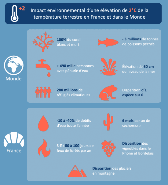 Monde et France visuel