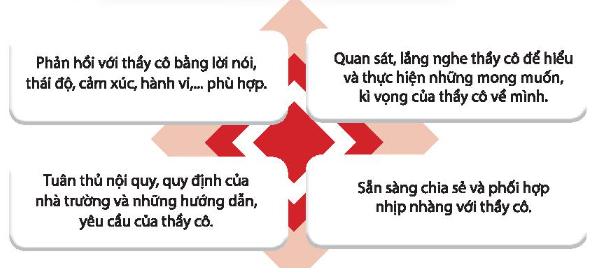 CHỦ ĐỀ 3. HỢP TÁC THỰC HIỆN NHIỆM VỤ CHUNG