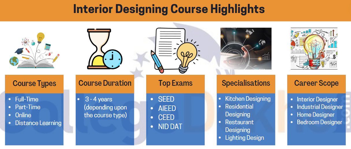 Interior Designing Course Highlights