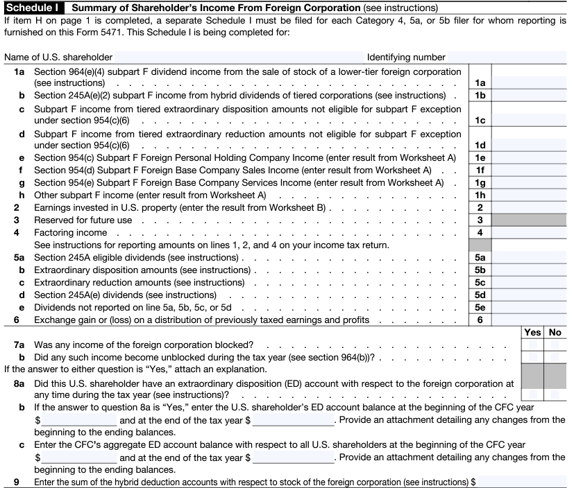 Schedule I - Summary of Shareholder’s Income From Foreign Corporation