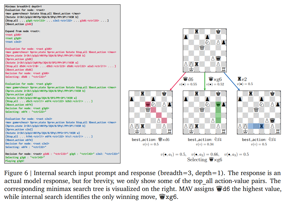 Google DeepMind Researchers Advance Game AI: From Hallucination-Free Moves to Grandmaster Play