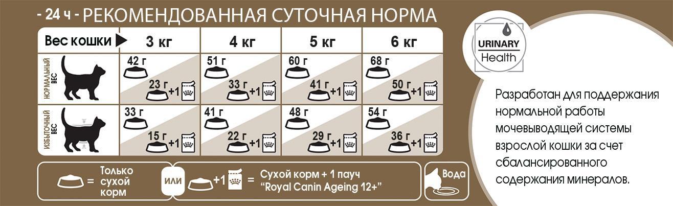 D:\\RC\\Launches&product info\\Cats\\SPT assortment\\FHN 2016\\Products description\\Ageing 12+\\FHN_AGEING 12+_feeding table.jpg