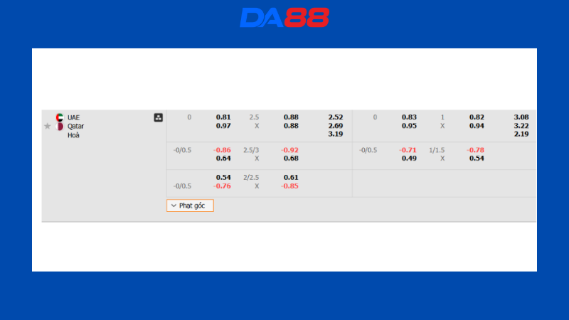 Bảng kèo UAE vs Qatar