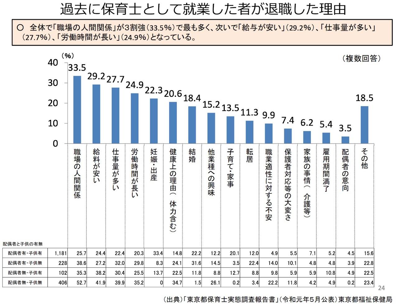 グラフ

自動的に生成された説明