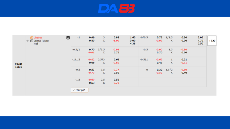 Bảng kèo nhà cái Chelsea vs Crystal Palace